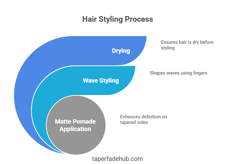 Step-by-step styling of low taper fade on thick wavy hair