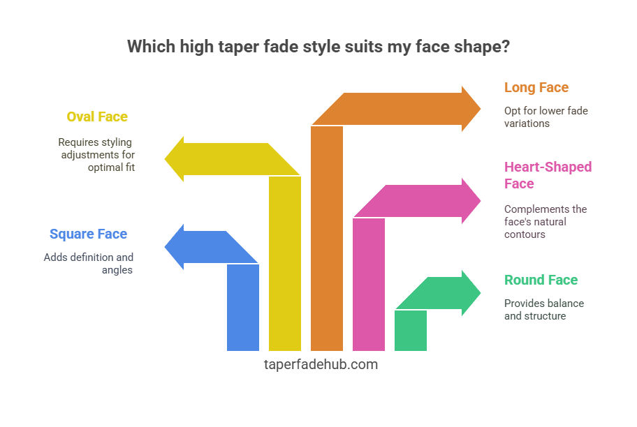 Which taper fade suits my face comparison